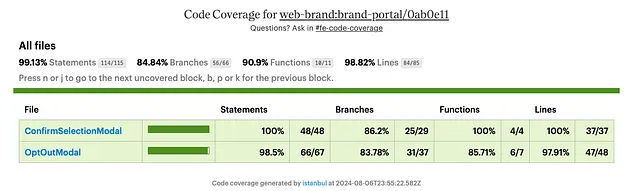 Example test coverage report, with a table showing the percentage of coverage for statements, branches, functions, and lines.