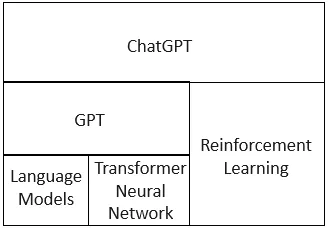 ChatGPT中国站