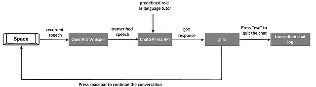 ChatGPT中文站