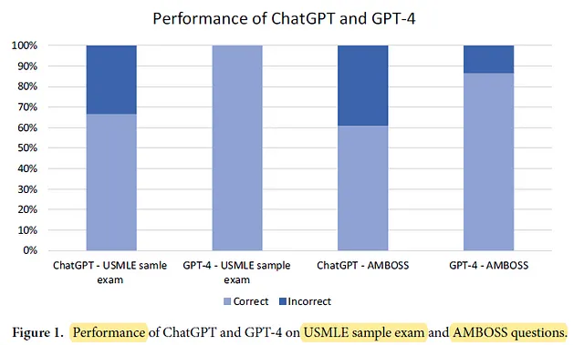 ChatGPT中国站