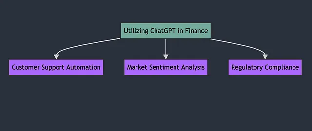 ChatGPT中国站