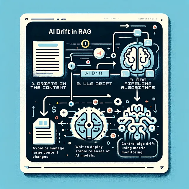 INFOGRAPHIC: AI Drift in RAG Pipelines