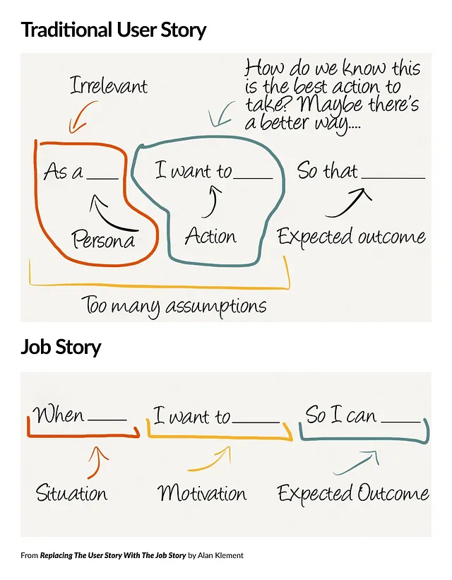 A graphic comparing traditional User Stories with Job Stories.