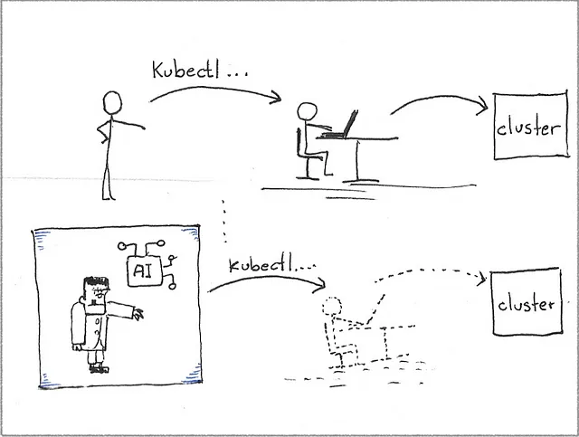 Diagram showing two parallel flowcharts. In the first flowchart, a person asks me for assistance troubleshooting their cluster, giving them one command at a time and waiting for them to answer. In the second flowchart, an application asks Kubenstein for assistance, with Kubenstein giving the application one command at a time and waiting for the command to complete.