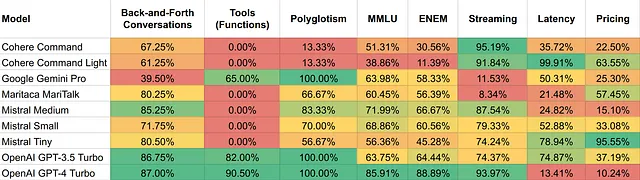 Heatmap Table: Accessible version will be linked in the next sentence.