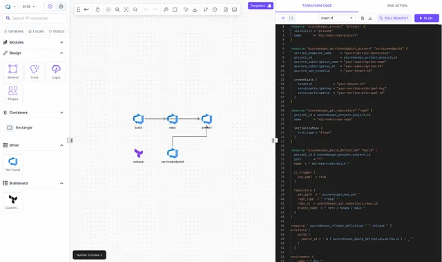 Azure DevOps CI/CD pipeline